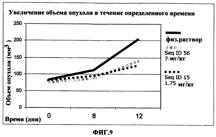 Олигомерное соединение, понижающее экспрессию человеческого гена bcl-2, конъюгат, фармацевтическая композиция и применение олигомерного соединения для лечения рака (патент 2377301)