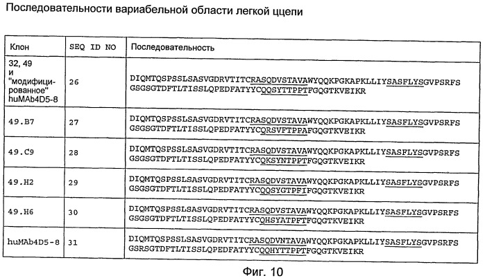 Анти-тат226 антитела и иммуноконъюгаты (патент 2448980)