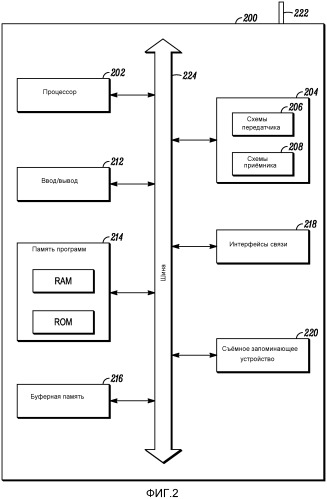 Структура канала для окон без конкуренции и запросов произвольного доступа с конкуренцией (патент 2542738)