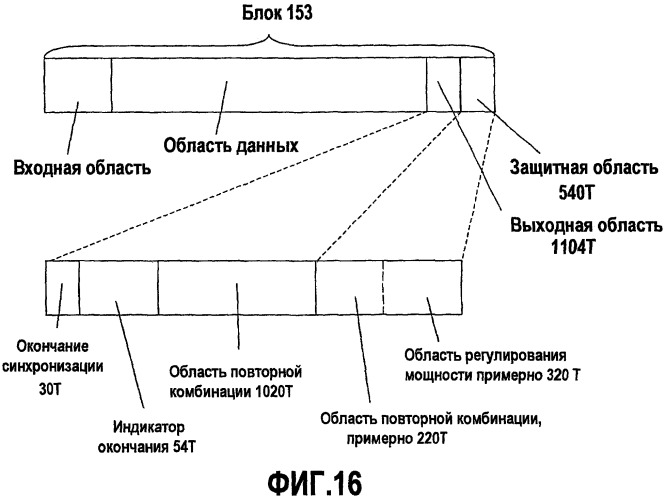 Оптический диск и способ записи/воспроизведения оптического диска (патент 2480848)