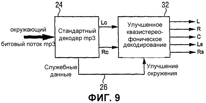 Устройство и способ создания многоканального выходного сигнала или формирования низведенного сигнала (патент 2329548)