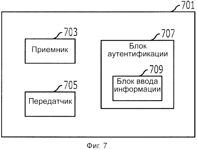 Способ аутентификации пользовательского терминала в сервере интерфейса, а также сервер интерфейса и пользовательский терминал для его осуществления (патент 2491771)
