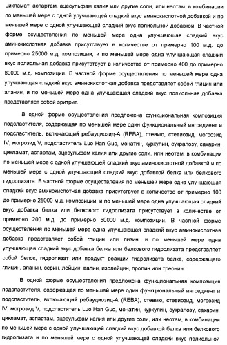 Композиция интенсивного подсластителя с минеральным веществом и подслащенные ею композиции (патент 2417031)