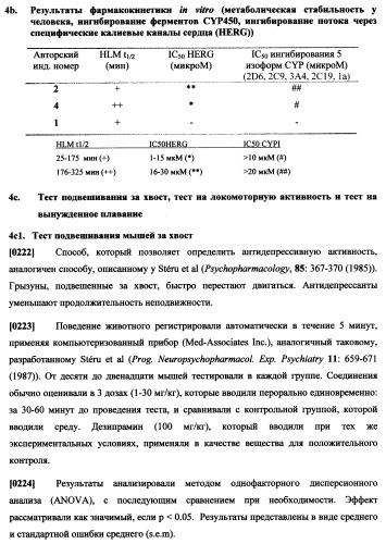 Циклоалкиламины, содержащие в качестве заместителя фенил, как ингибиторы обратного захвата моноаминов (патент 2470011)