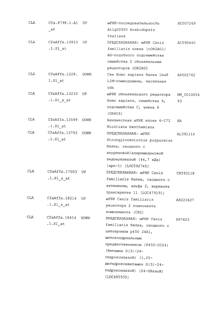 Композиции и способы для лечения остеоартрита (патент 2619553)