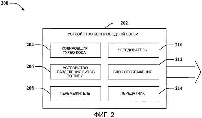 Выравнивание скорости передачи на основе циклического буфера (патент 2442285)