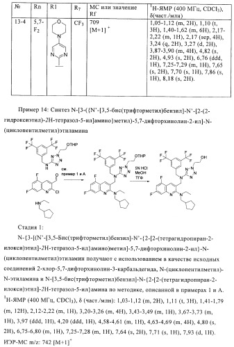 Бициклические производные в качестве ингибиторов сетр (патент 2430917)