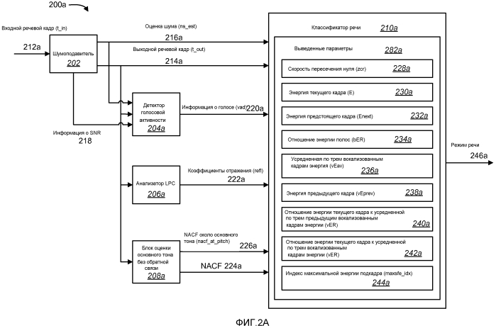 Помехоустойчивая классификация режимов кодирования речи (патент 2584461)