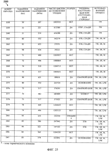 Формование для получения одинаковых характеристик листов, аппарат для сварки трением с перемешиванием с использованием охлаждающего элемента (патент 2530927)