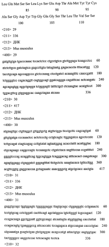 Гуманизированные антитела к амилоиду бета (патент 2567151)