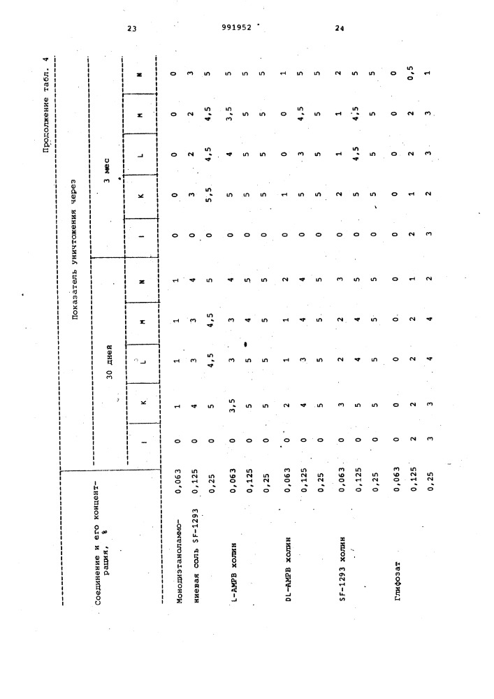 Способ получения производных холина (патент 991952)
