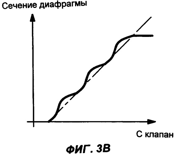 Дозатор топлива с компенсирующим регулирующим клапаном и регулирующий клапан (патент 2326253)