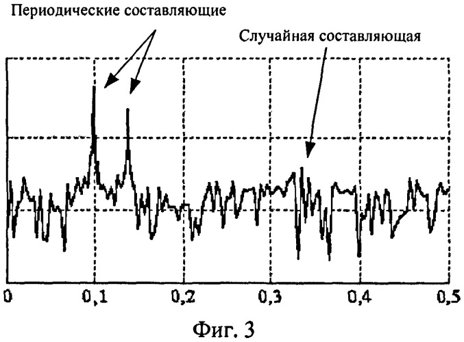 Способ разделения джиттера периода основного тона речевого сигнала (патент 2419166)