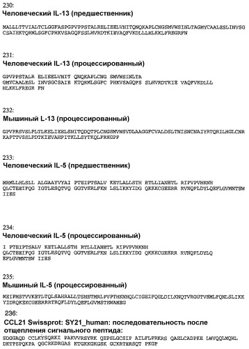 Композиция и способ для иммунизации, способ продуцирования неприродного, упорядоченного и повторяющегося массива антигенов (патент 2294211)