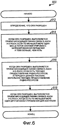 Способ и устройство контроля каналов предоставления в беспроводной связи (патент 2541863)