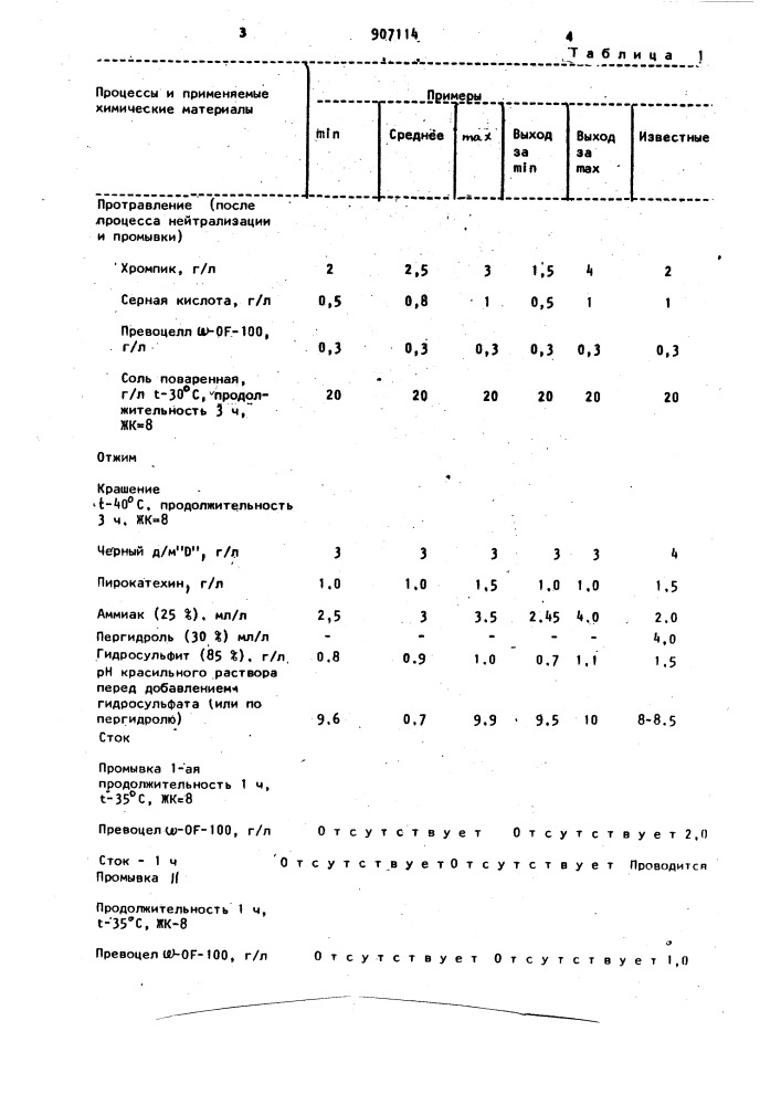 Способ крашения меха (патент 907114)