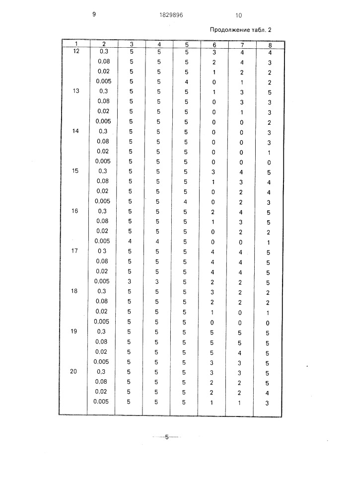 Способ борьбы с сорными растениями (патент 1829896)