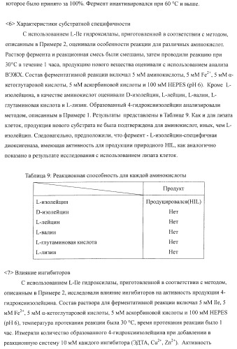 Способ продукции 4-гидрокси-l-изолейцина (патент 2402608)