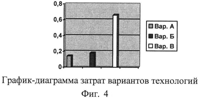Способ оценки чрезвычайной ситуации для развертывания пунктов временного размещения населения, пострадавшего от аварий, катастроф и стихийных бедствий, и система для его реализации (патент 2537878)