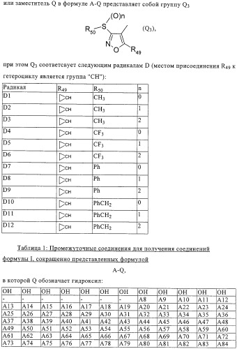 Замещенные пиридины в качестве гербицидов (патент 2326866)