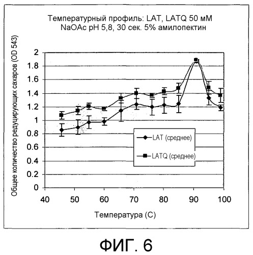 Варианты альфа-амилазы bacillus licheniformis с повышенной термостабильностью и/или сниженной кальциевой зависимостью (патент 2469087)