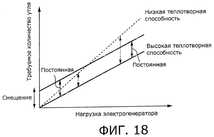 Электростанция комбинированного цикла с внутрицикловой газификацией (варианты), устройство управления для такой электростанции (варианты) и способ управления такой электростанцией (патент 2438028)