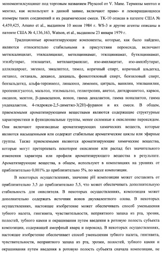 Композиции для ухода за полостью рта с улучшенным очищающим эффектом (патент 2481096)