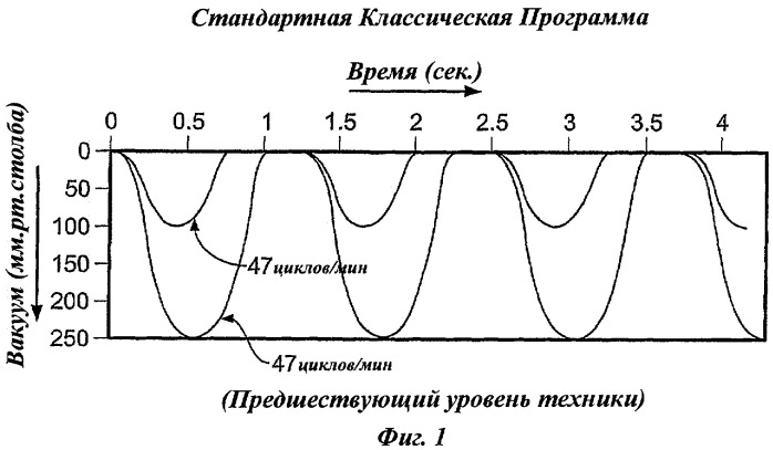 Молокоотсос с прерывистой последовательностью выделения молока (патент 2445981)