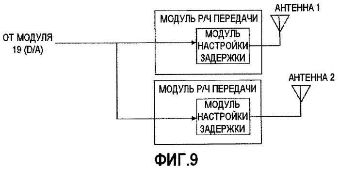 Передающее устройство и способ передачи данных (патент 2421916)