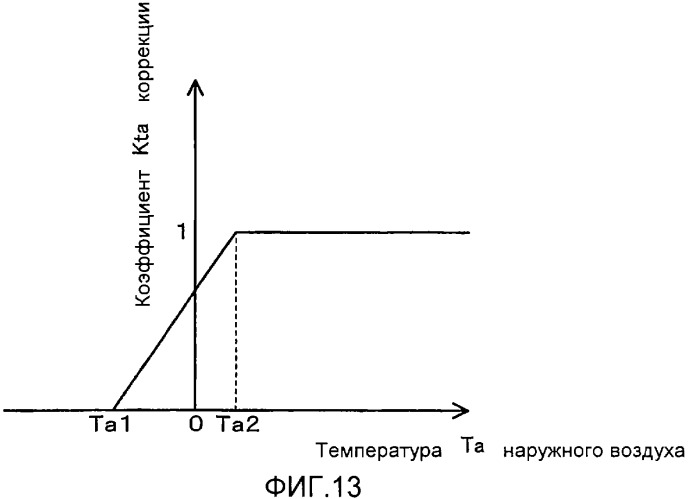 Транспортное средство (варианты) (патент 2330767)