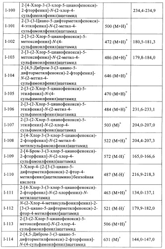 Ненуклеозидные ингибиторы обратной транскриптазы (патент 2389719)