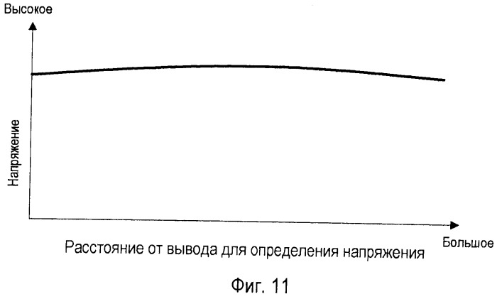 Многослойная батарея (патент 2529485)