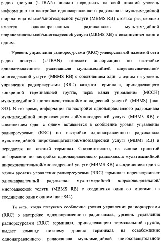 Способ передачи управляющего сигнала для данных мультимедийных широковещательных/многоадресных услуг (mbms) в системе беспроводной подвижной связи (патент 2307467)