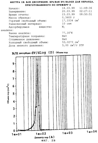 Неорганические оксиды с мезопористостью или со смешанной мезо- и микропористостью и способ их получения (патент 2248934)