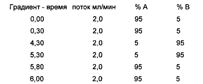Производные 4-гидрокси-1,2,3,4-тетрагидронафталин-1-ил-мочевины и их применение в лечении, среди прочего, заболеваний дыхательного тракта (патент 2586333)