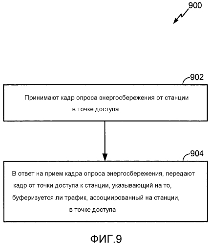 Энергосбережение с помощью времени выборки данных, с помощью указания конца данных и с помощью квитирования дополнительных данных (патент 2570895)