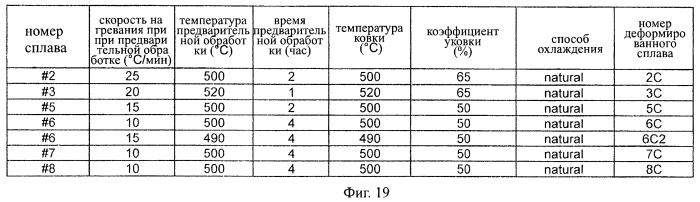 Содержащие магний высококремниевые алюминиевые сплавы, используемые в качестве конструкционных материалов, и способ их изготовления (патент 2463371)