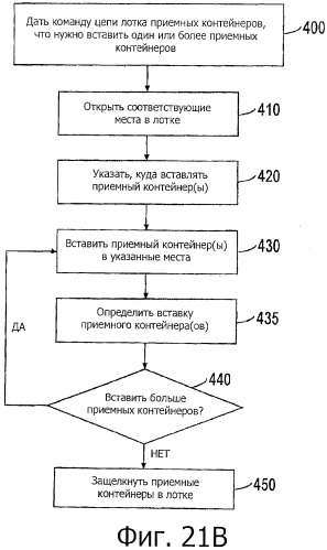 Способ и устройство для извлечения, вставки и закрепления приемных контейнеров в лотке для приемных контейнеров (патент 2515484)