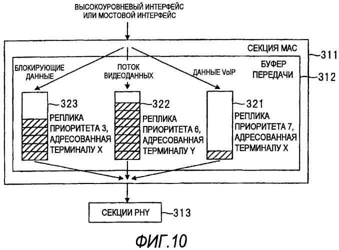 Способ связи и устройство связи (патент 2509427)