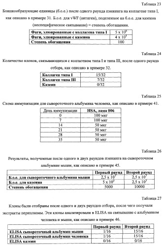 Терапевтические полипептиды, их гомологи, их фрагменты и их применение для модуляции агрегации, опосредованной тромбоцитами (патент 2357974)