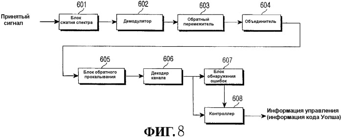 Способ и устройство для передачи и приема информации индекса ортогонального кода в системе мобильной связи (патент 2258308)