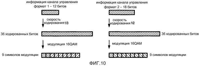 Конфигурирование каналов управления в системе мобильной связи (патент 2553076)