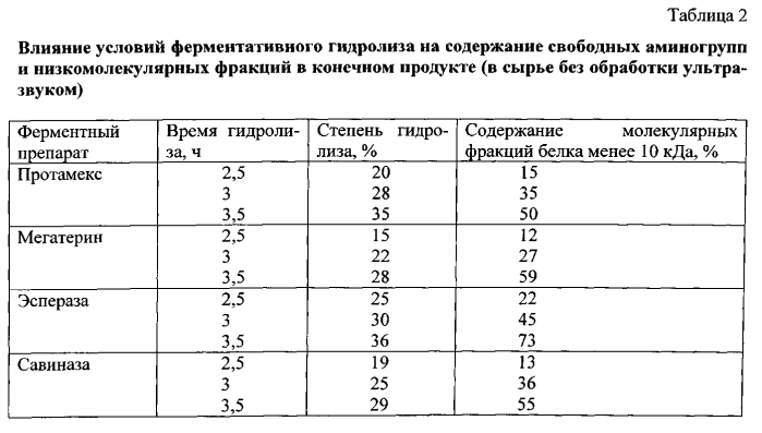 Способ получения биологически активного средства из голотурий, обладающего общеукрепляющими и иммуномодулирующими свойствами (патент 2562581)