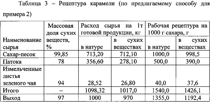 Способ производства карамели (патент 2556339)