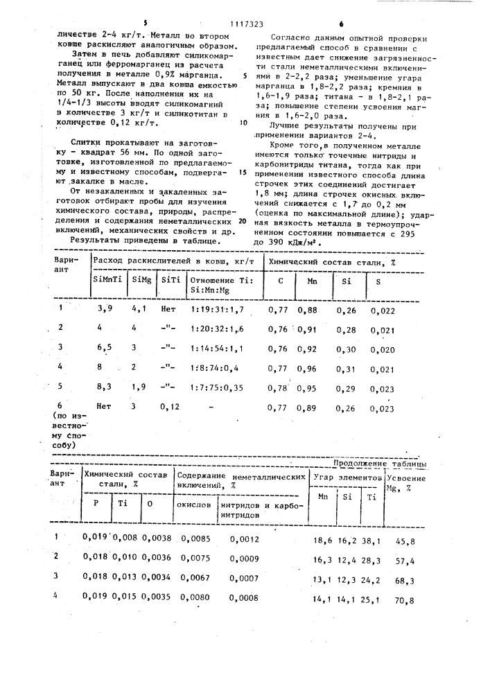 Способ раскисления и микролегирования рельсовой стали (патент 1117323)