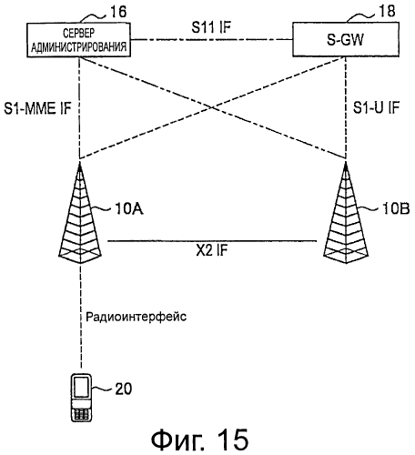 Сервер администрирования, система передачи данных, терминал передачи данных и устройство радиорелейной передачи (патент 2553259)