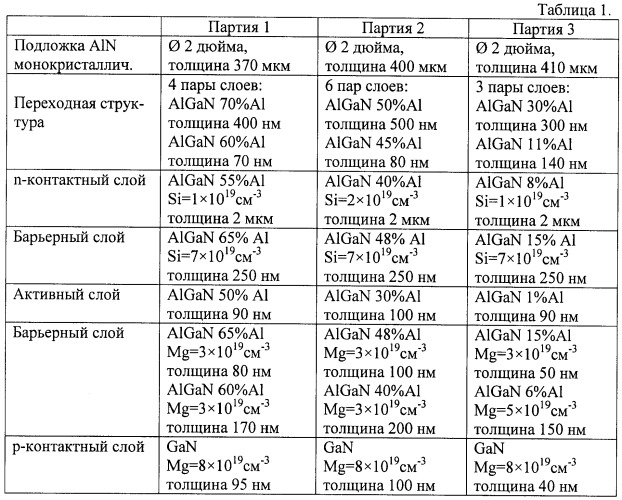 Полупроводниковый светоизлучающий элемент (патент 2456711)