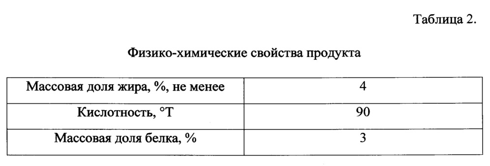 Способ получения ряженки, содержащей наноструктурированный l-аргинин (патент 2644220)