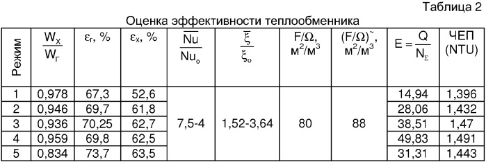 Теплообменный элемент и пластинчатый теплообменник (патент 2319095)