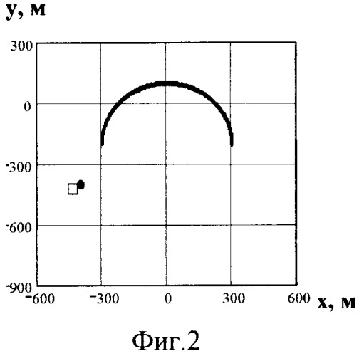 Способ определения местоположения передатчика переносным пеленгатором (патент 2405166)